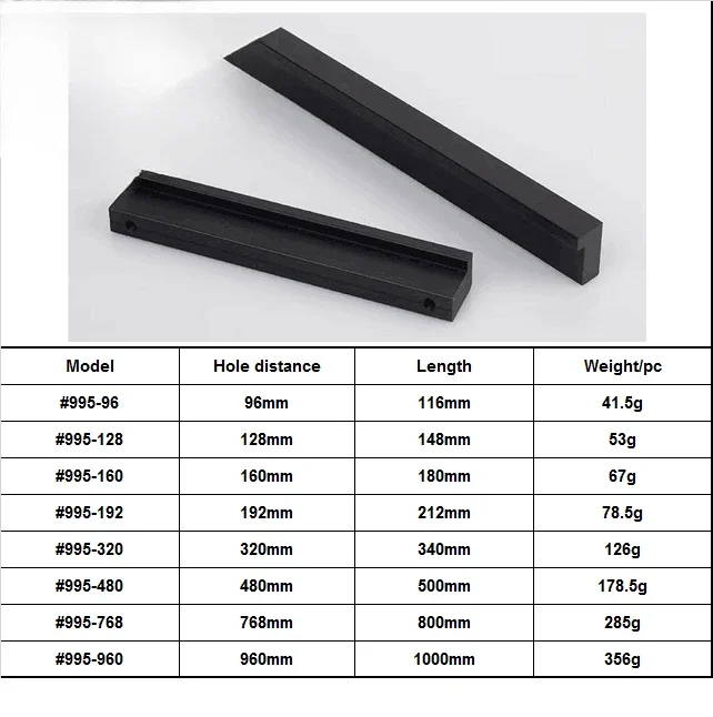 Model 995 Mobilya Aksesuarları - Furniture Hardware Material incelemesi ve fiyatı