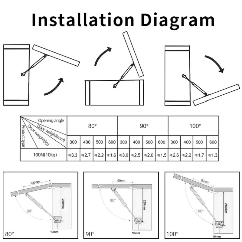 4 adet gazlı amortisör dolap k - Cabinet Hinge Overlay incelemesi ve fiyatı